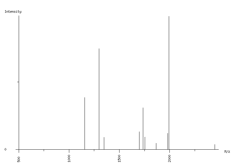 Mass spectrometry diagram