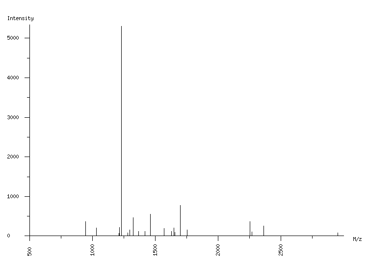 Mass spectrometry diagram