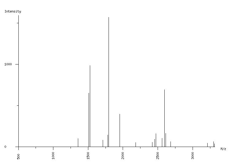 Mass spectrometry diagram