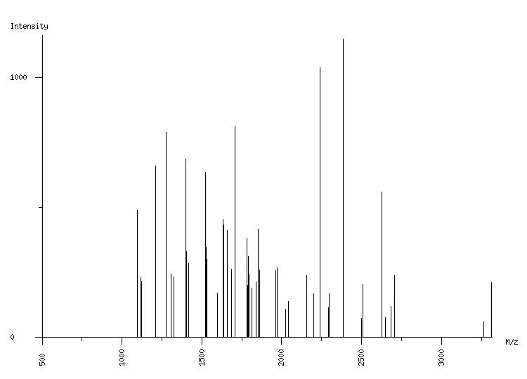 Mass spectrometry diagram