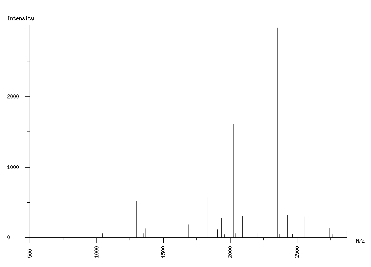 Mass spectrometry diagram