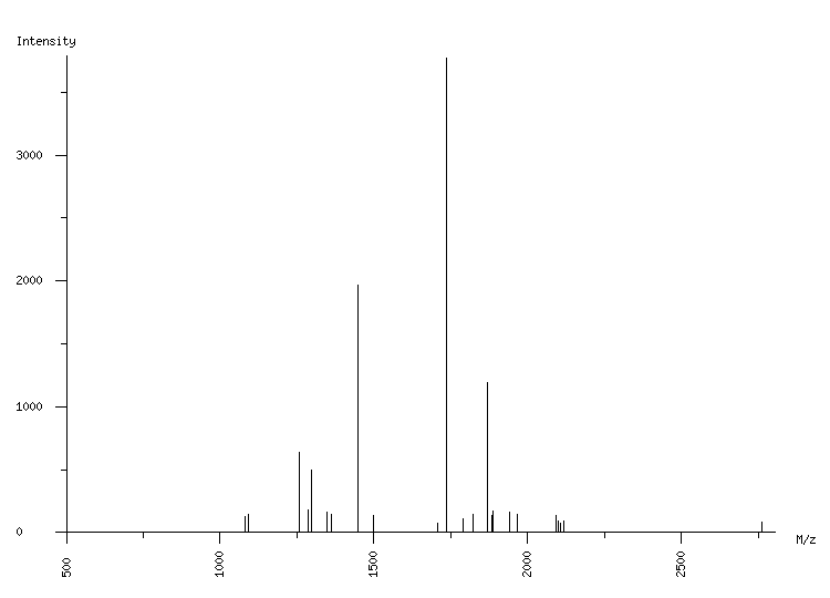 Mass spectrometry diagram