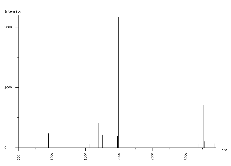 Mass spectrometry diagram