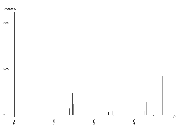 Mass spectrometry diagram