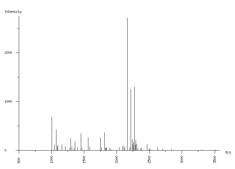 Mass spectrometry diagram