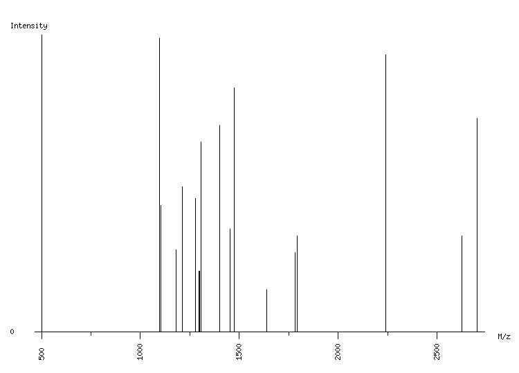 Mass spectrometry diagram