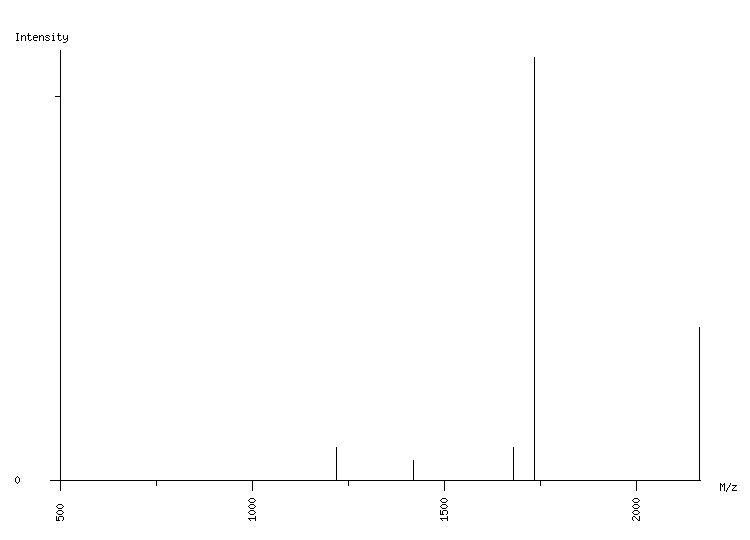 Mass spectrometry diagram