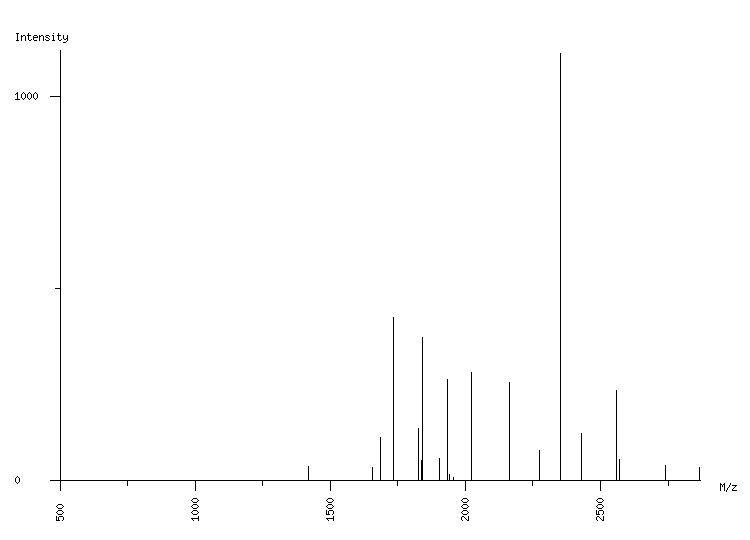 Mass spectrometry diagram