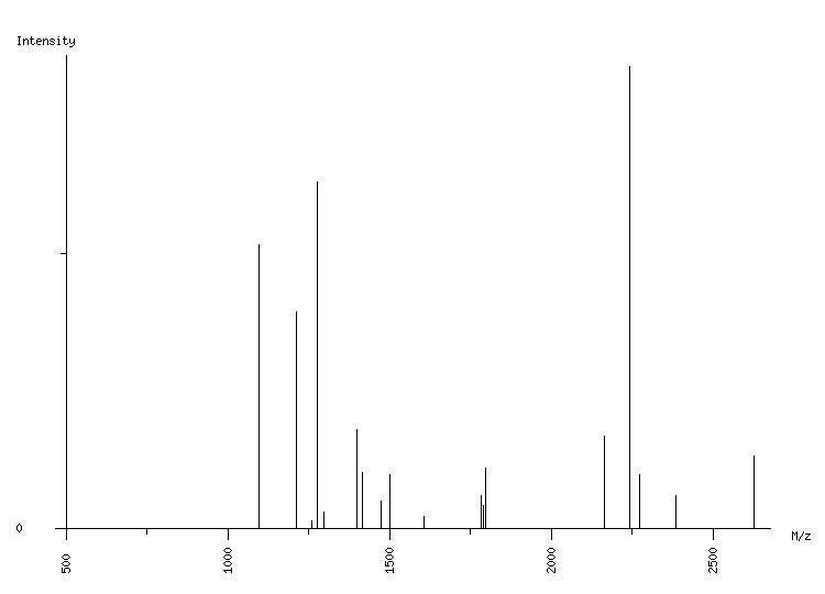 Mass spectrometry diagram