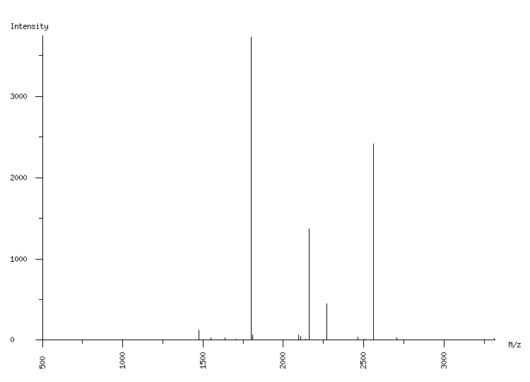 Mass spectrometry diagram