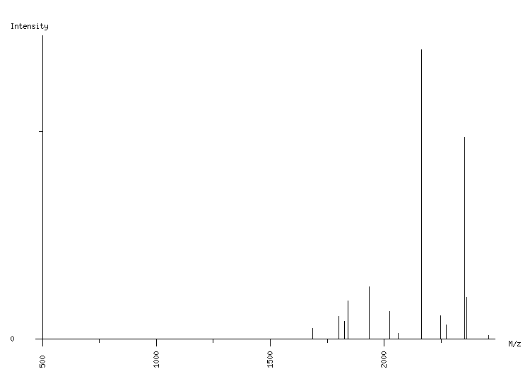 Mass spectrometry diagram