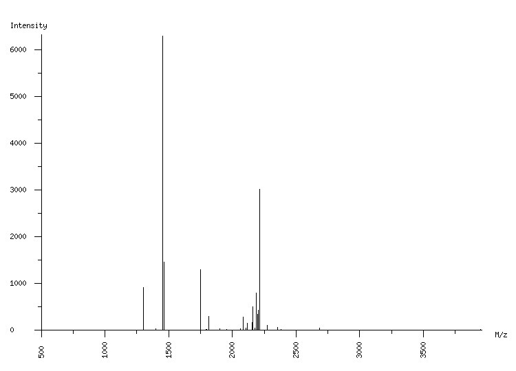 Mass spectrometry diagram