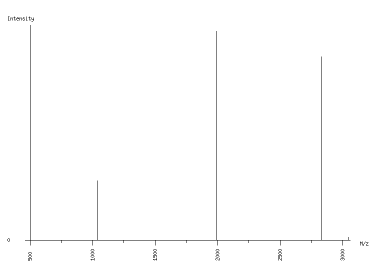 Mass spectrometry diagram