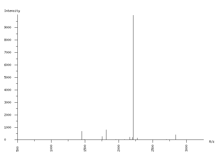 Mass spectrometry diagram