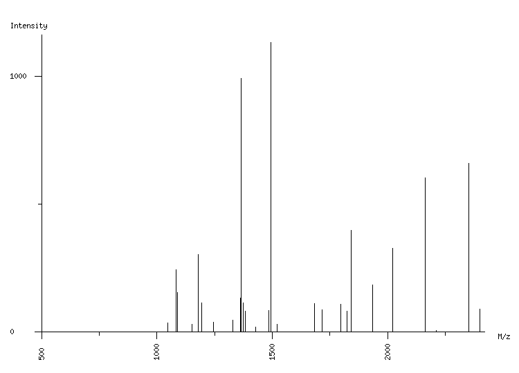 Mass spectrometry diagram