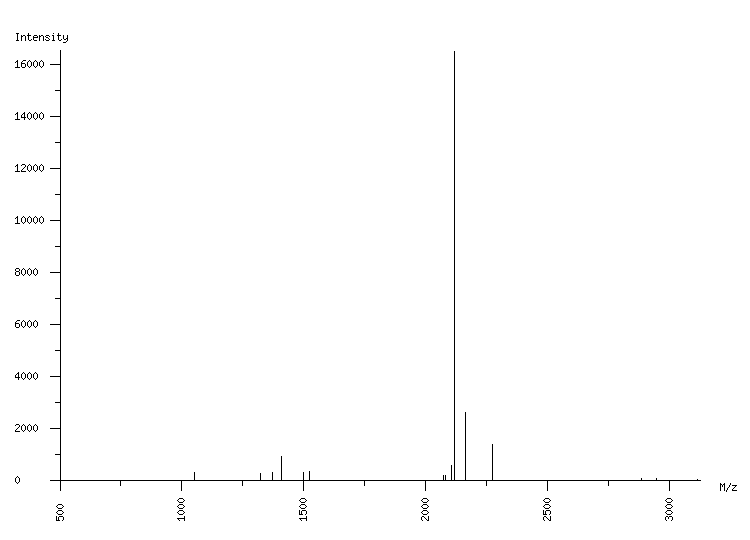 Mass spectrometry diagram