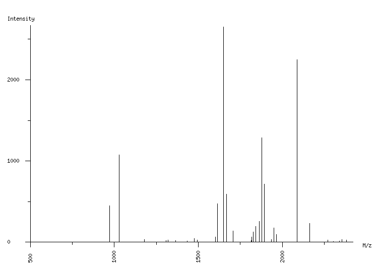 Mass spectrometry diagram