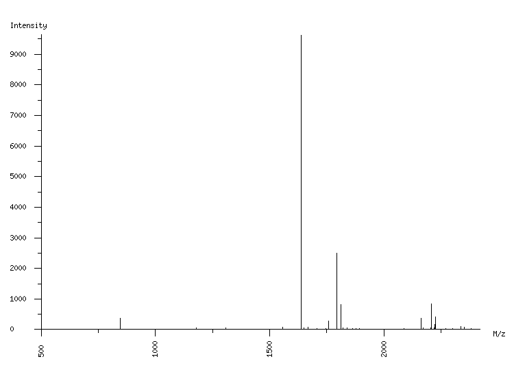 Mass spectrometry diagram