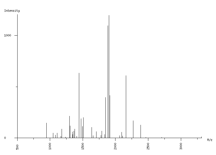 Mass spectrometry diagram