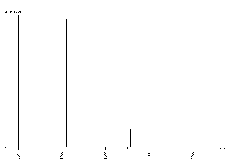 Mass spectrometry diagram