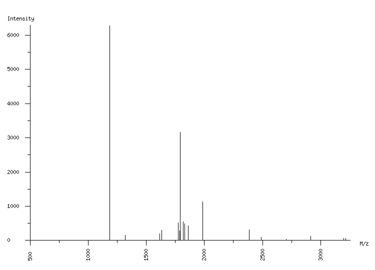 Mass spectrometry diagram