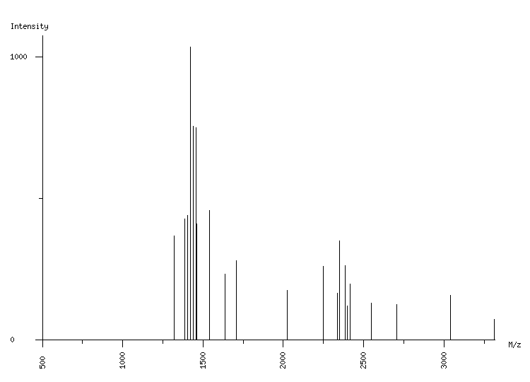 Mass spectrometry diagram