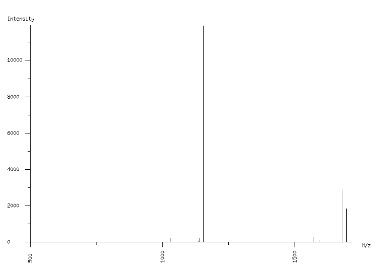 Mass spectrometry diagram