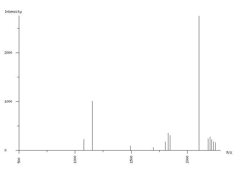 Mass spectrometry diagram