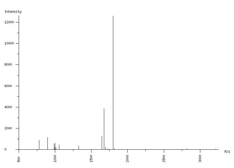 Mass spectrometry diagram