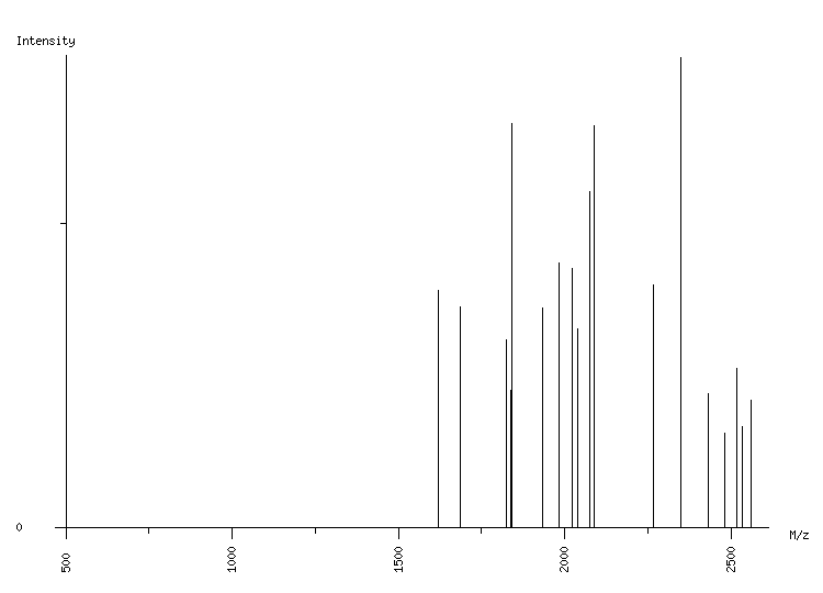 Mass spectrometry diagram