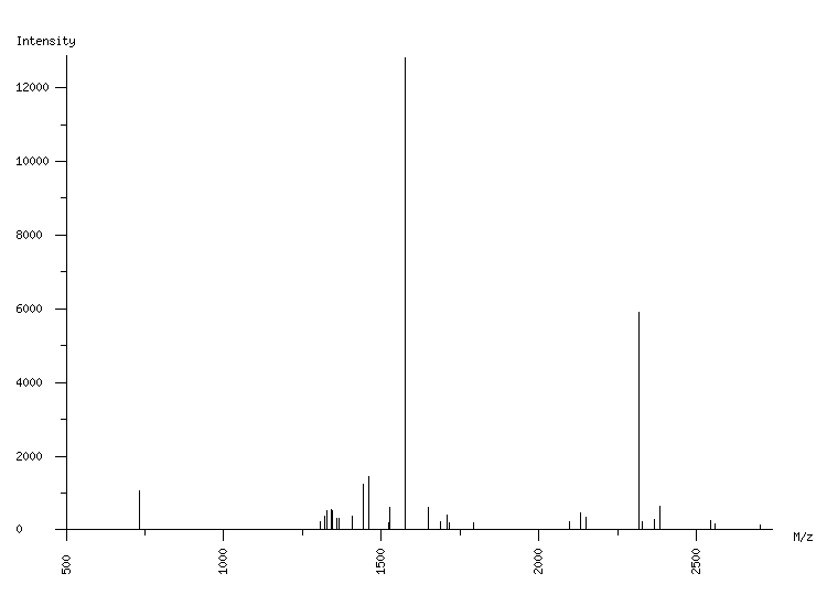 Mass spectrometry diagram