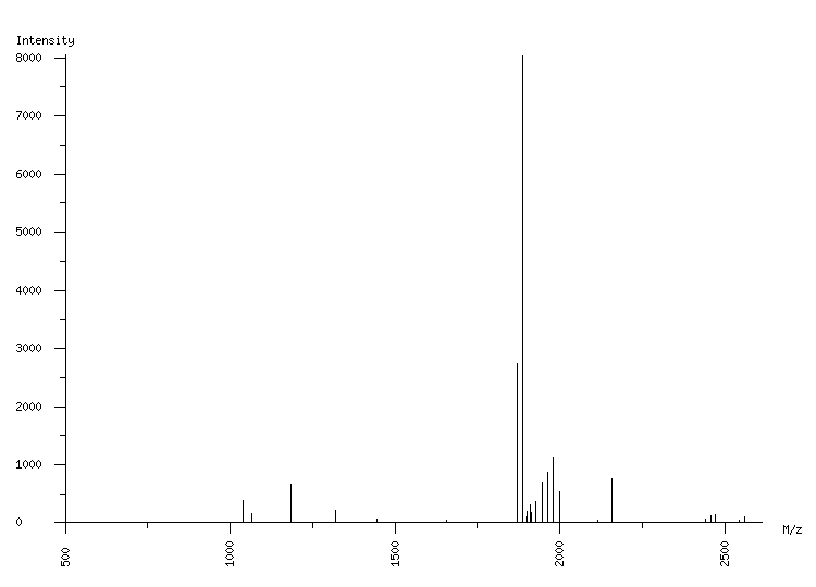 Mass spectrometry diagram