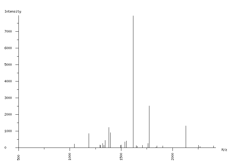 Mass spectrometry diagram