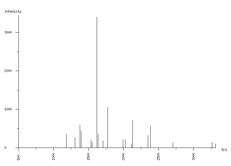 Mass spectrometry diagram