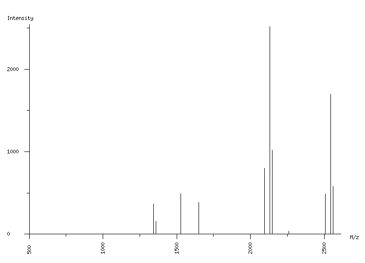 Mass spectrometry diagram