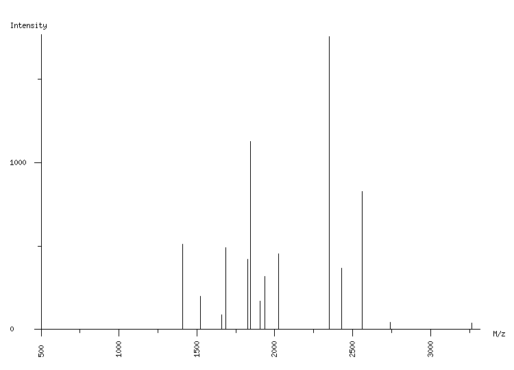 Mass spectrometry diagram