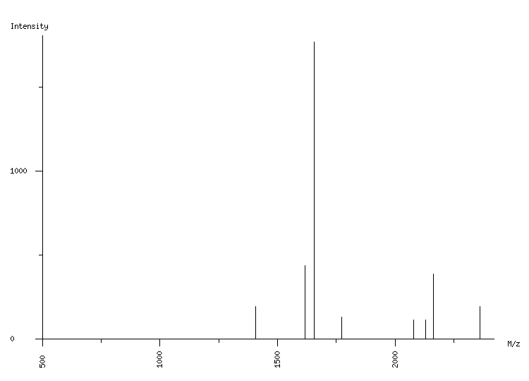 Mass spectrometry diagram