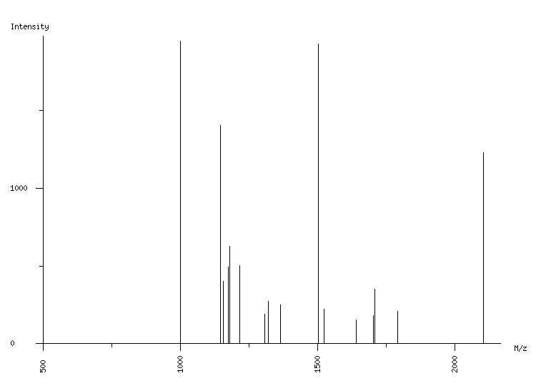 Mass spectrometry diagram