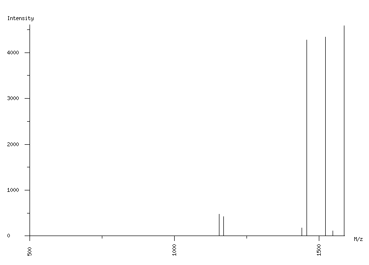 Mass spectrometry diagram