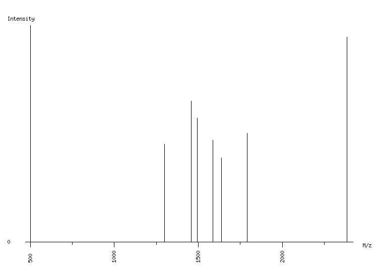 Mass spectrometry diagram