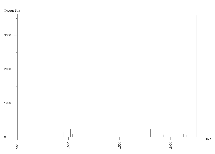 Mass spectrometry diagram