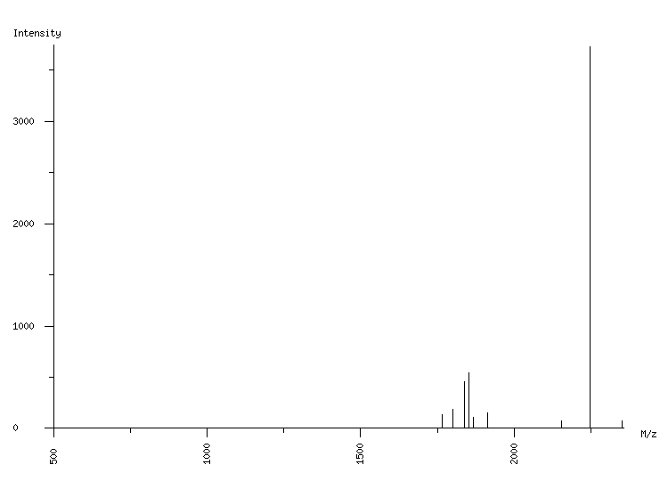 Mass spectrometry diagram