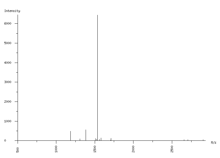 Mass spectrometry diagram