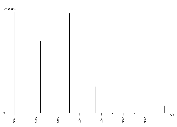 Mass spectrometry diagram