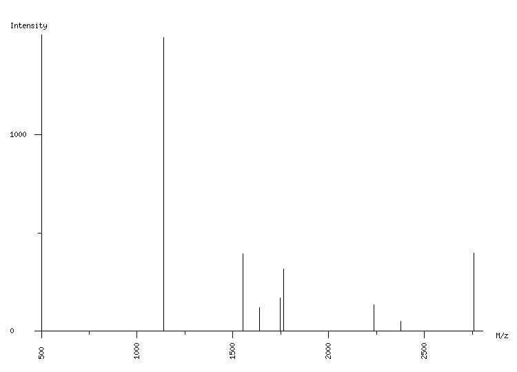 Mass spectrometry diagram