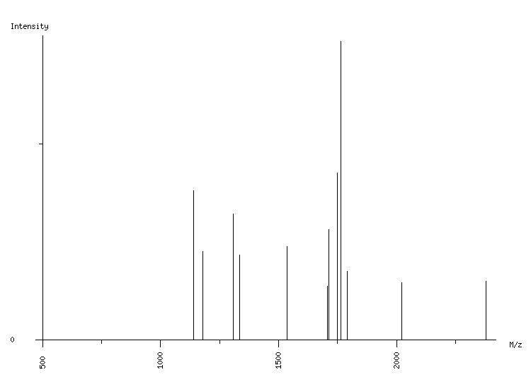 Mass spectrometry diagram