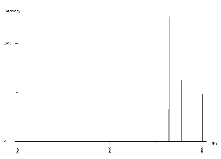 Mass spectrometry diagram