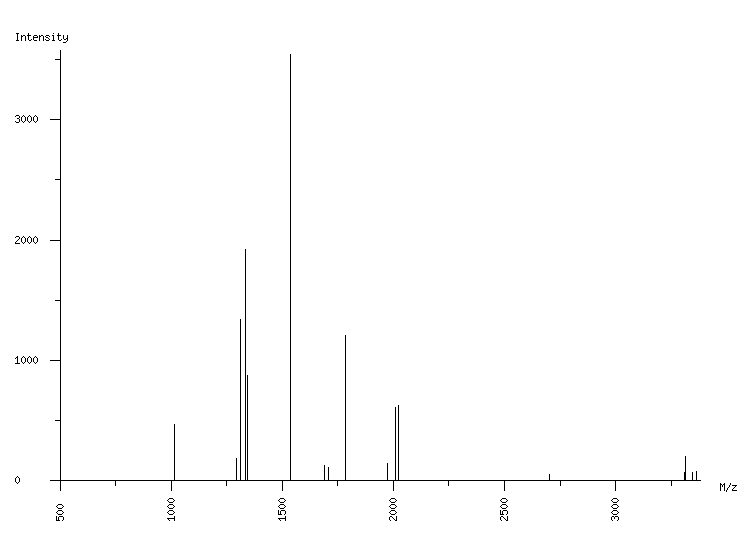 Mass spectrometry diagram