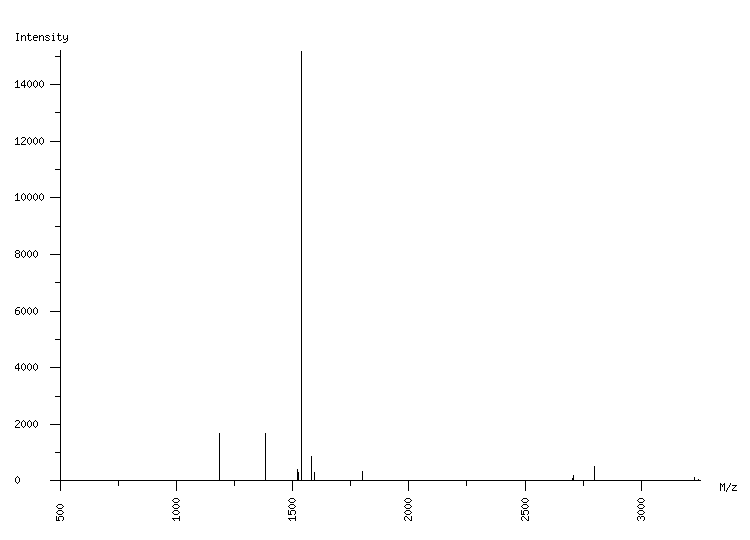 Mass spectrometry diagram