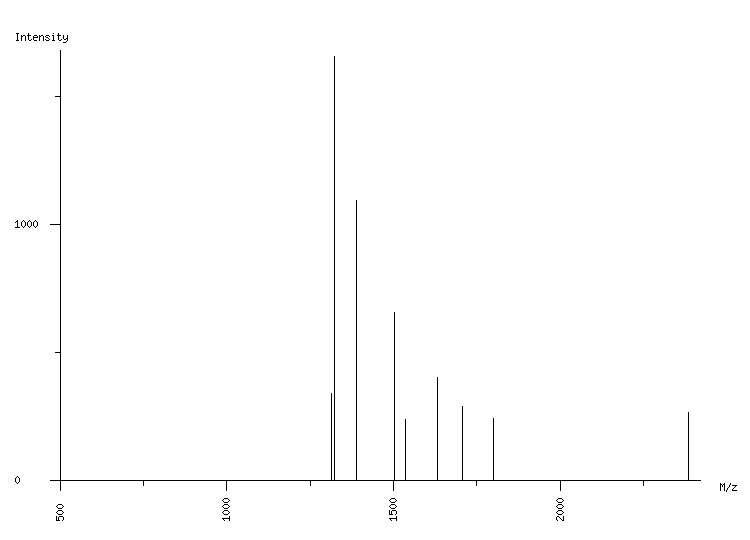 Mass spectrometry diagram